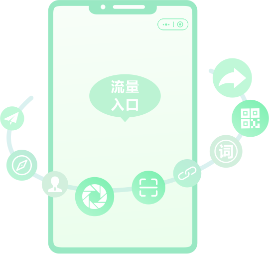60+流量入口，讓更多客戶找到您
